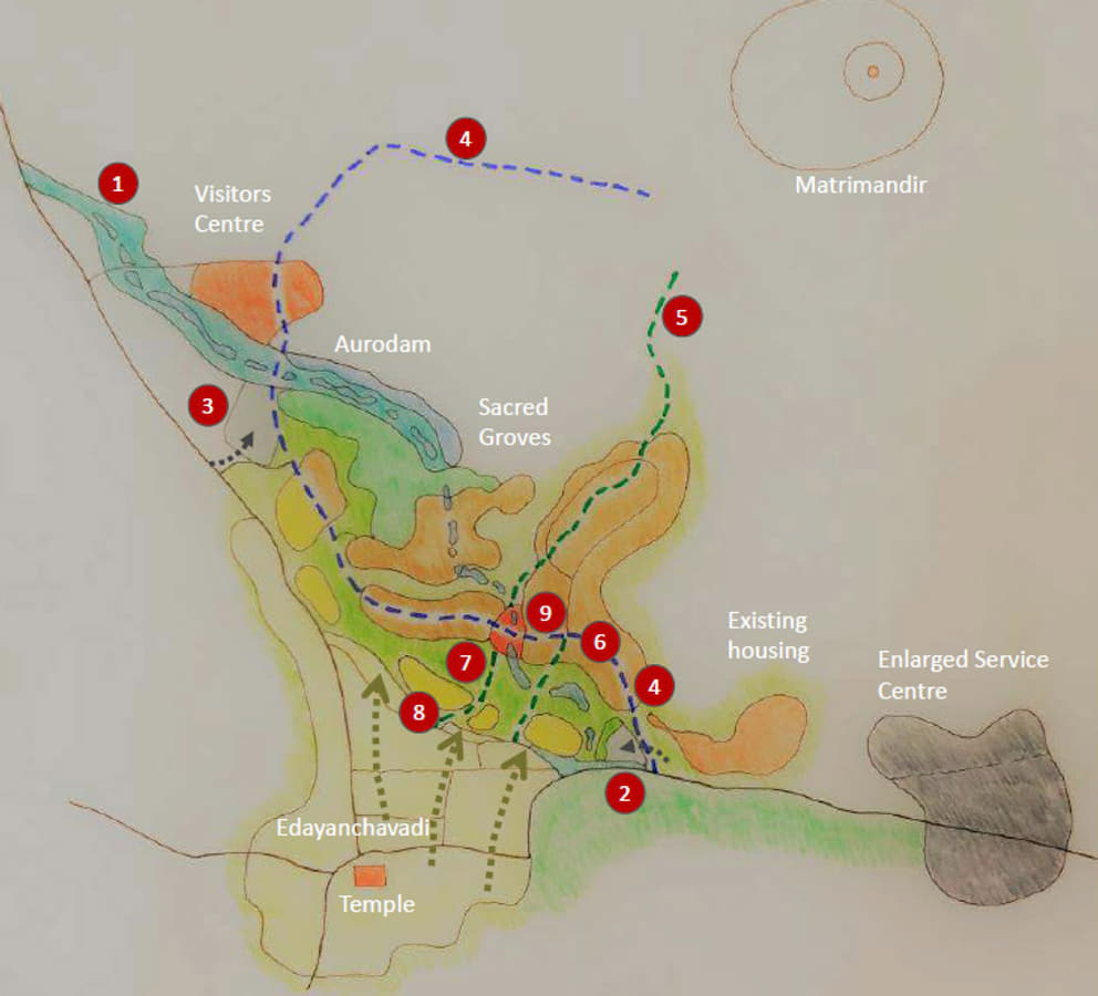 Concept for a 'shared space' between Auroville and Edayanchavadi village