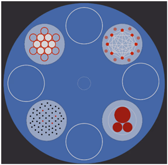 In this diagram from last July’s Dreamweaving presentation Omar, Mona and David were proposing a range of processes that can lead to decision-making – including spaces for new proposals – but where the centre has been left open for a new, ‘higher’, proce