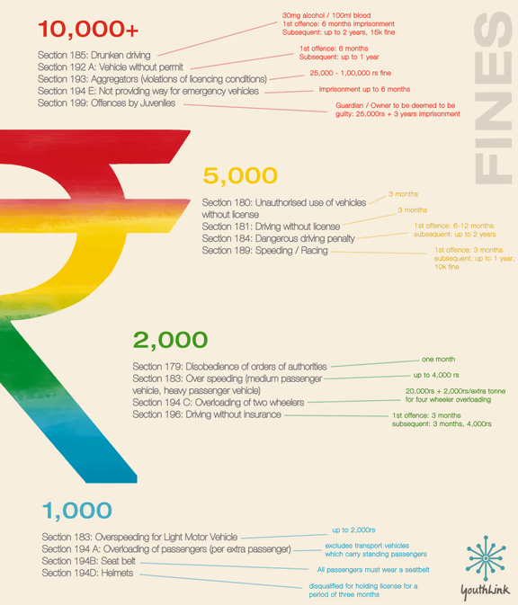 Road safety statistics