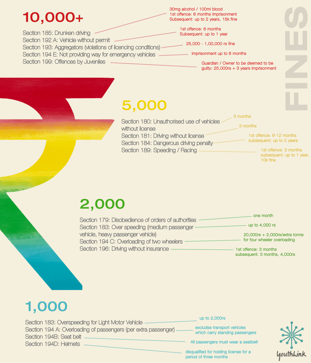 Road safety statistics