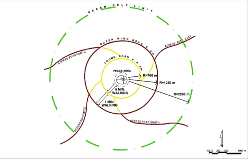 The Outer Ring Road (brown circle) with four access roads is planned between the City area and the Greenbelt. The Crown Road and its four access radials are marked in yellow
